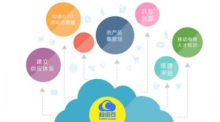 超級(jí)云電商 數(shù)字鄉(xiāng)村建設(shè)的核心在于多電商場(chǎng)景的精準(zhǔn)技術(shù)應(yīng)用